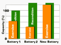 Adjustable Target Capacity sets battery pass/fail criteria