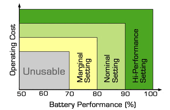 Target Capacity sets battery pass/fail