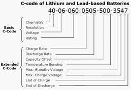 battery code cadex chart analyzer programs custom
