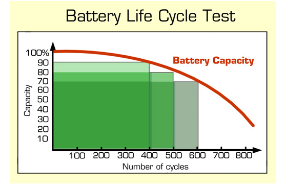 Lifecycle Test