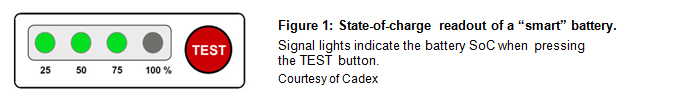 State-of-Charge Readout