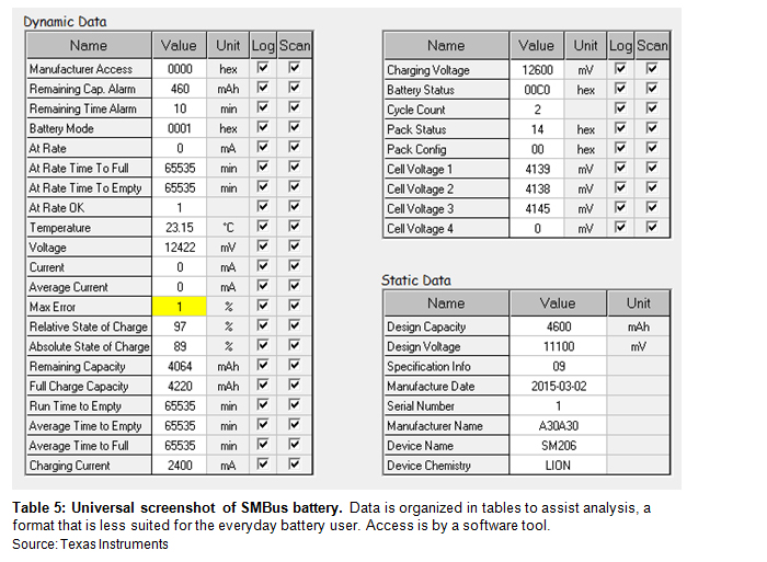 Universal Battery Date Code Chart