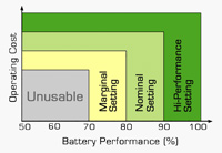 Adjustable Target Capacity Sets Battery Pass/Fail Criteria