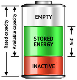 Tænk fremad Addition disk Spectroscopy checks Battery Capacity in 15 Seconds | Cadex Electronics